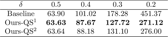 Figure 4 for Active Sequential Two-Sample Testing