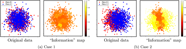 Figure 3 for Active Sequential Two-Sample Testing