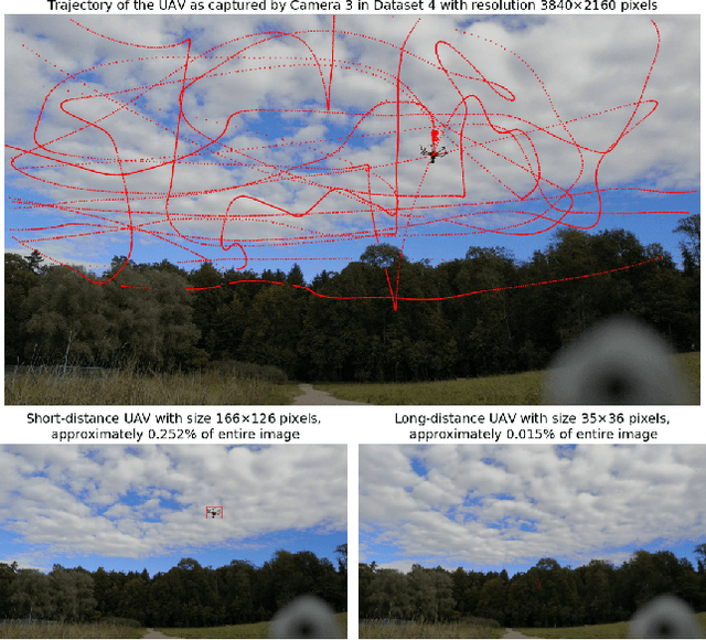 Figure 1 for UAVDB: Trajectory-Guided Adaptable Bounding Boxes for UAV Detection