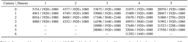 Figure 2 for UAVDB: Trajectory-Guided Adaptable Bounding Boxes for UAV Detection