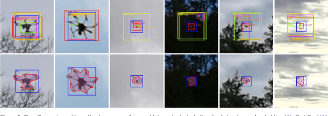 Figure 3 for UAVDB: Trajectory-Guided Adaptable Bounding Boxes for UAV Detection
