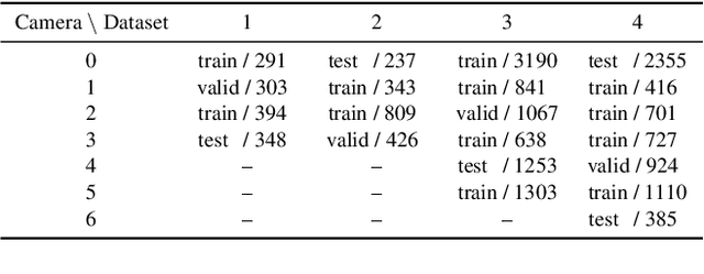 Figure 4 for UAVDB: Trajectory-Guided Adaptable Bounding Boxes for UAV Detection