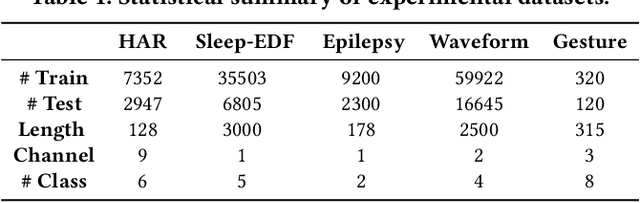 Figure 2 for A Co-training Approach for Noisy Time Series Learning