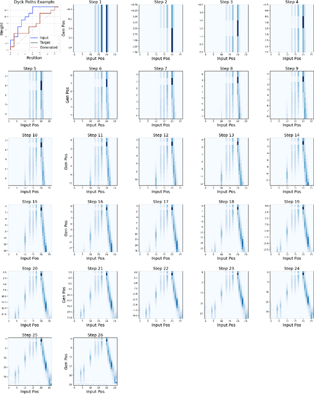 Figure 1 for From Black Box to Bijection: Interpreting Machine Learning to Build a Zeta Map Algorithm