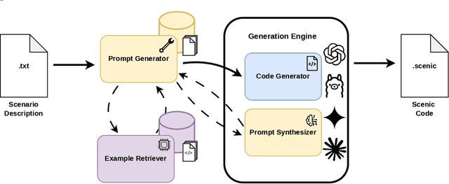Figure 1 for David vs. Goliath: A comparative study of different-sized LLMs for code generation in the domain of automotive scenario generation