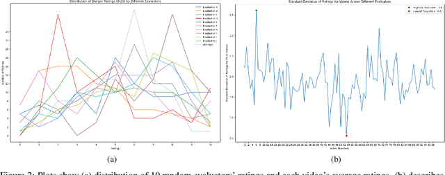 Figure 3 for ViDAS: Vision-based Danger Assessment and Scoring