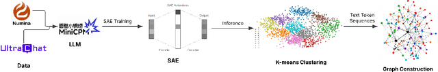 Figure 1 for Towards Interpretable and Inference-Optimal COT Reasoning with Sparse Autoencoder-Guided Generation