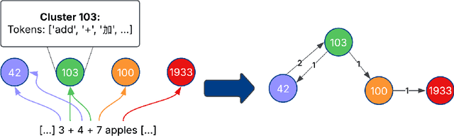 Figure 3 for Towards Interpretable and Inference-Optimal COT Reasoning with Sparse Autoencoder-Guided Generation