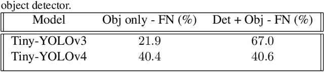 Figure 2 for Patch of Invisibility: Naturalistic Black-Box Adversarial Attacks on Object Detectors