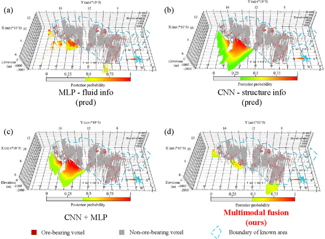 Figure 2 for A Multimodal Learning Framework for Comprehensive 3D Mineral Prospectivity Modeling with Jointly Learned Structure-Fluid Relationships