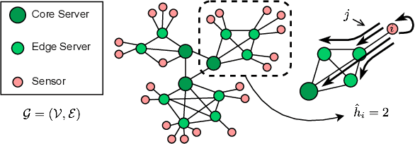 Figure 1 for SeLR: Sparsity-enhanced Lagrangian Relaxation for Computation Offloading at the Edge
