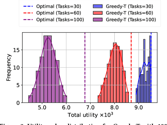 Figure 4 for SeLR: Sparsity-enhanced Lagrangian Relaxation for Computation Offloading at the Edge