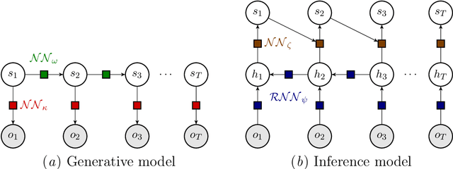 Figure 3 for Deep Belief Markov Models for POMDP Inference