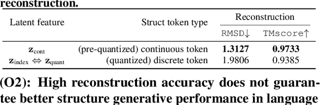 Figure 2 for Elucidating the Design Space of Multimodal Protein Language Models