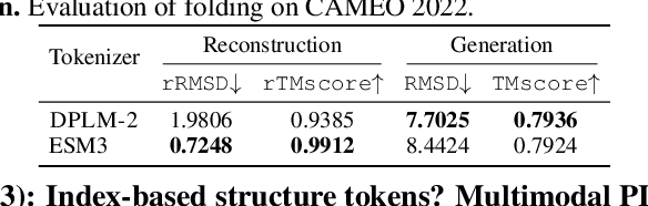Figure 3 for Elucidating the Design Space of Multimodal Protein Language Models