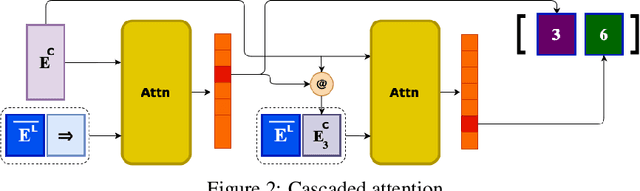 Figure 3 for NeuRes: Learning Proofs of Propositional Satisfiability