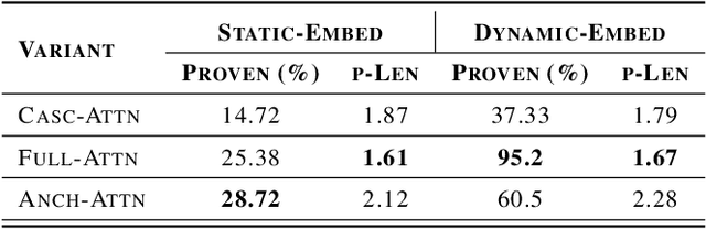 Figure 2 for NeuRes: Learning Proofs of Propositional Satisfiability
