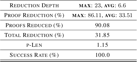 Figure 4 for NeuRes: Learning Proofs of Propositional Satisfiability