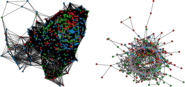 Figure 3 for Probabilistic Demand Forecasting with Graph Neural Networks