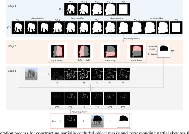 Figure 2 for Recovering Partially Corrupted Major Objects through Tri-modality Based Image Completion