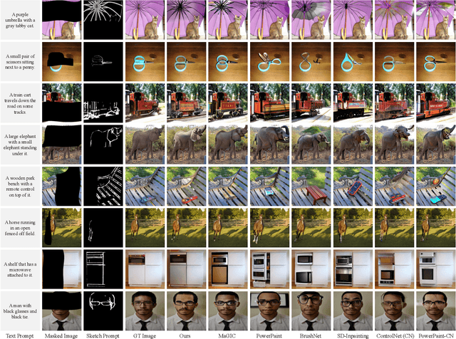 Figure 4 for Recovering Partially Corrupted Major Objects through Tri-modality Based Image Completion