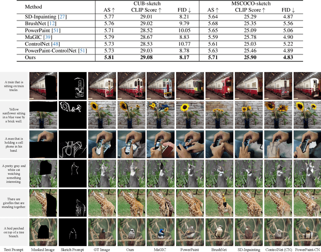Figure 1 for Recovering Partially Corrupted Major Objects through Tri-modality Based Image Completion