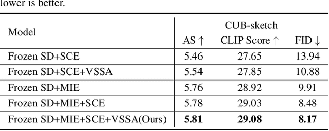 Figure 3 for Recovering Partially Corrupted Major Objects through Tri-modality Based Image Completion