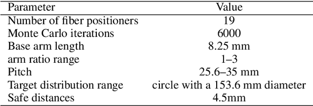 Figure 2 for General Methods for Evaluating Collision Probability of Different Types of Theta-phi Positioners