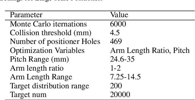 Figure 4 for General Methods for Evaluating Collision Probability of Different Types of Theta-phi Positioners