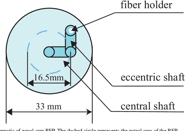 Figure 1 for General Methods for Evaluating Collision Probability of Different Types of Theta-phi Positioners