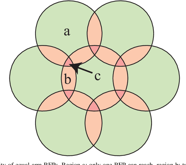 Figure 3 for General Methods for Evaluating Collision Probability of Different Types of Theta-phi Positioners