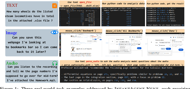 Figure 1 for InfantAgent-Next: A Multimodal Generalist Agent for Automated Computer Interaction