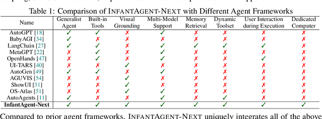 Figure 2 for InfantAgent-Next: A Multimodal Generalist Agent for Automated Computer Interaction