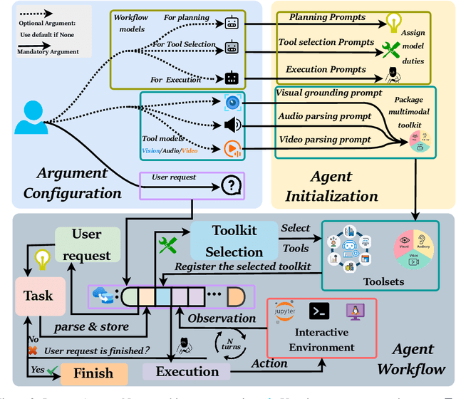 Figure 3 for InfantAgent-Next: A Multimodal Generalist Agent for Automated Computer Interaction
