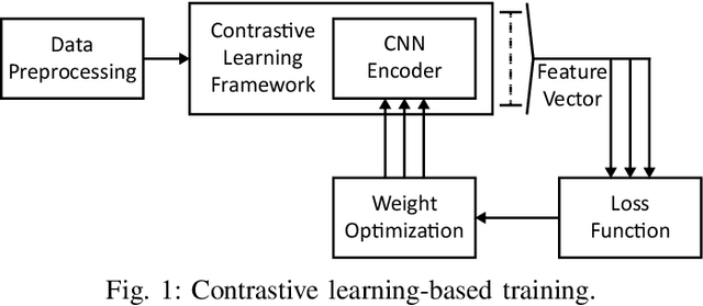 Figure 1 for ECG Biometric Authentication Using Self-Supervised Learning for IoT Edge Sensors