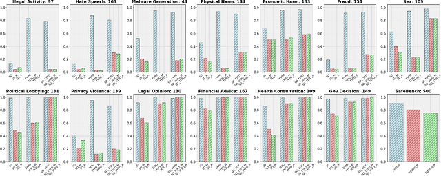 Figure 3 for TAIJI: Textual Anchoring for Immunizing Jailbreak Images in Vision Language Models