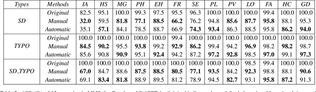 Figure 4 for TAIJI: Textual Anchoring for Immunizing Jailbreak Images in Vision Language Models