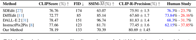 Figure 2 for Prompt Augmentation for Self-supervised Text-guided Image Manipulation