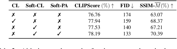 Figure 4 for Prompt Augmentation for Self-supervised Text-guided Image Manipulation
