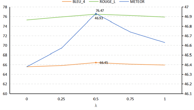 Figure 4 for MGSA: Multi-granularity Graph Structure Attention for Knowledge Graph-to-Text Generation
