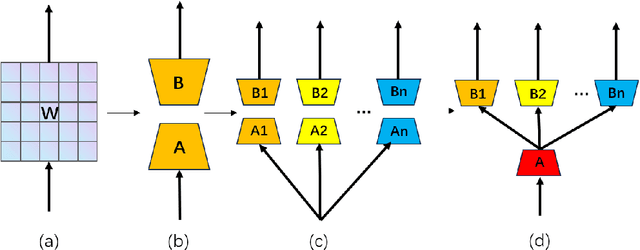 Figure 1 for R-LoRA: Random Initialization of Multi-Head LoRA for Multi-Task Learning