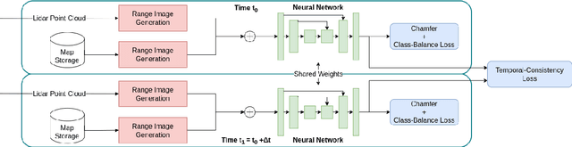 Figure 3 for Change of Scenery: Unsupervised LiDAR Change Detection for Mobile Robots