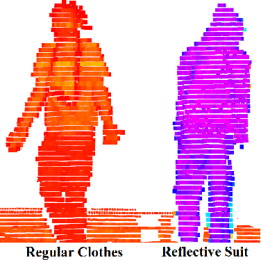 Figure 4 for Change of Scenery: Unsupervised LiDAR Change Detection for Mobile Robots