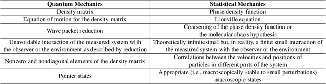 Figure 4 for A Survey of Quantum-Cognitively Inspired Sentiment Analysis Models