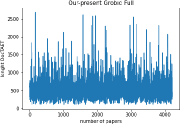 Figure 2 for ORKG-Leaderboards: A Systematic Workflow for Mining Leaderboards as a Knowledge Graph