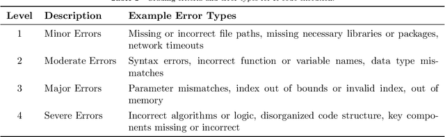 Figure 2 for From Intention To Implementation: Automating Biomedical Research via LLMs
