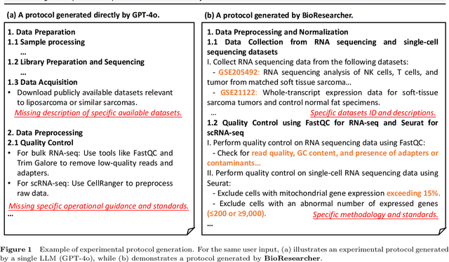 Figure 1 for From Intention To Implementation: Automating Biomedical Research via LLMs