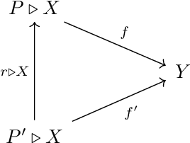 Figure 2 for Categorical Deep Learning: An Algebraic Theory of Architectures