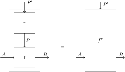 Figure 3 for Categorical Deep Learning: An Algebraic Theory of Architectures