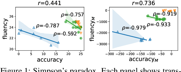 Figure 2 for Simpson's Paradox and the Accuracy-Fluency Tradeoff in Translation